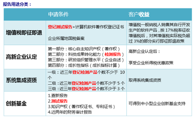 軟件產(chǎn)品確認測試服務(wù)內(nèi)容與測試報告